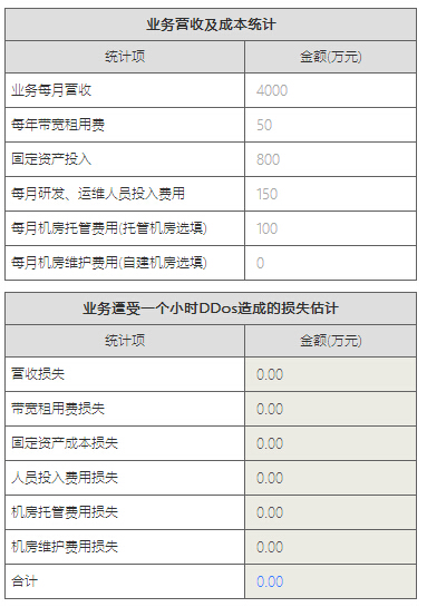 DDoS攻击损失盘算器