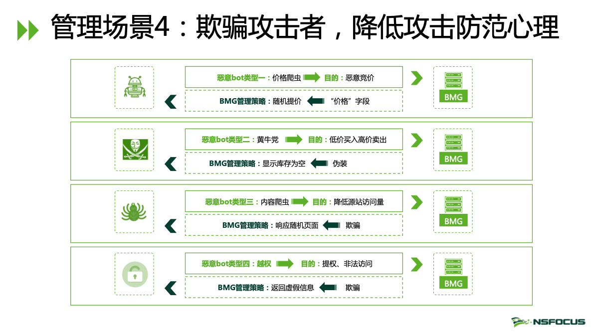 图片包罗 游戏机, 截图形貌已自动天生